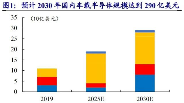 傳統(tǒng)汽車和智能汽車只差一顆芯片？